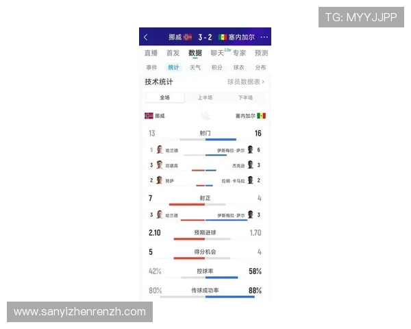 世界杯挪威对阵塞内加尔比赛预期进球分析与预测全攻略